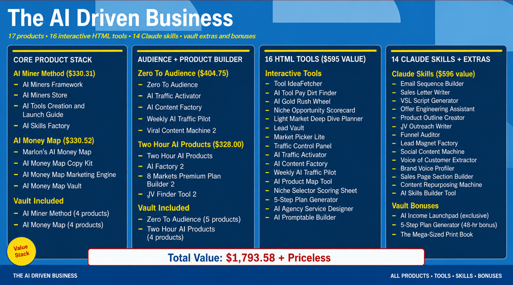 The AI Driven Business full value stack -- 17 products, 16 HTML tools, 14 Claude skills, vault extras and bonuses