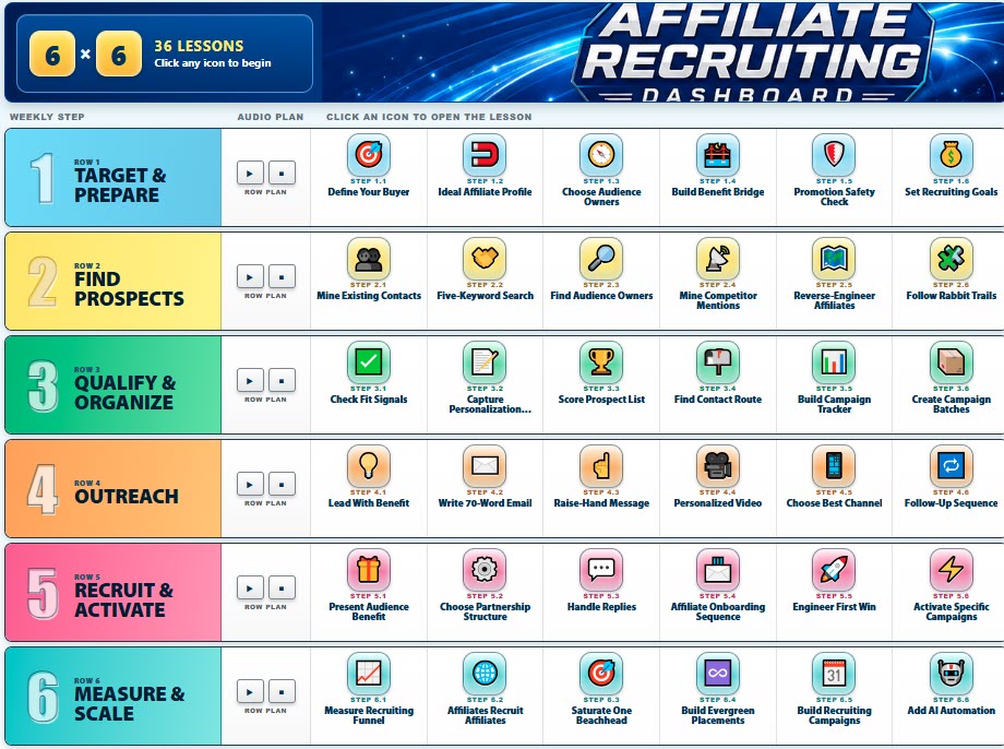 Complete Affiliate Recruiting Dashboard with 6 rows and 36 implementation icons